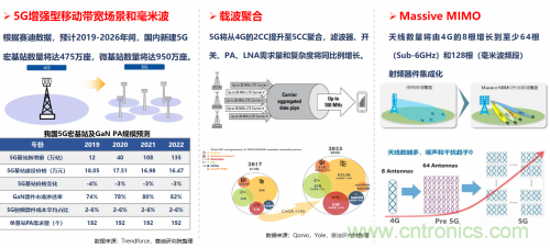 5G時代下，射頻器件、光模塊、PCB等電子元器件產業面臨的機遇與挑戰?