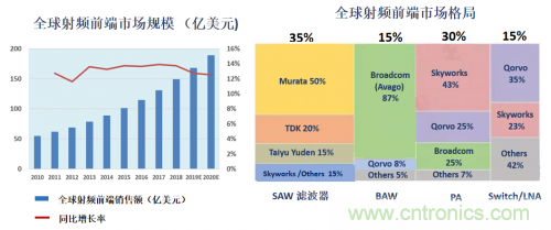 5G時代下，射頻器件、光模塊、PCB等電子元器件產業面臨的機遇與挑戰?
