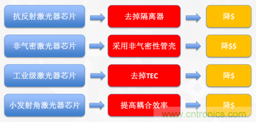 5G時代下，射頻器件、光模塊、PCB等電子元器件產業面臨的機遇與挑戰?