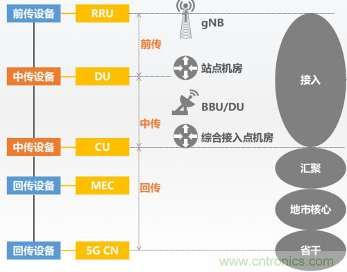 5G時代下，射頻器件、光模塊、PCB等電子元器件產業面臨的機遇與挑戰?
