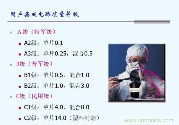 元器件應用可靠性如何保證，都要學習航天經驗嗎？