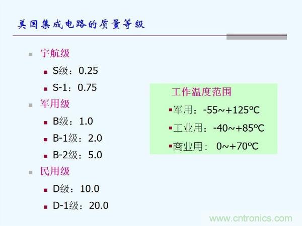 元器件應用可靠性如何保證，都要學習航天經驗嗎？