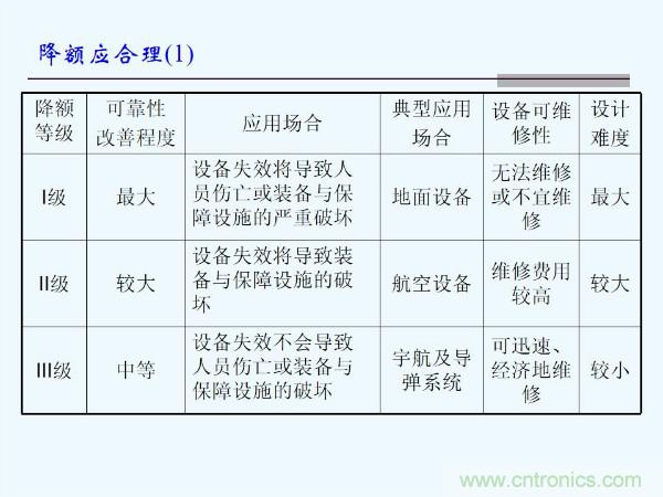 元器件應用可靠性如何保證，都要學習航天經驗嗎？