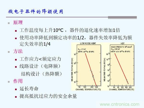 元器件應用可靠性如何保證，都要學習航天經驗嗎？