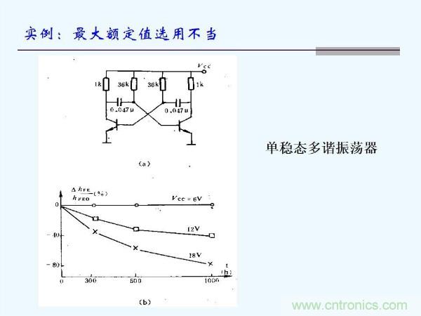 元器件應用可靠性如何保證，都要學習航天經驗嗎？
