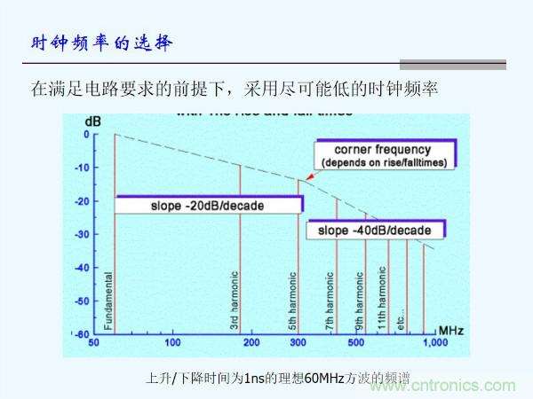 元器件應用可靠性如何保證，都要學習航天經驗嗎？