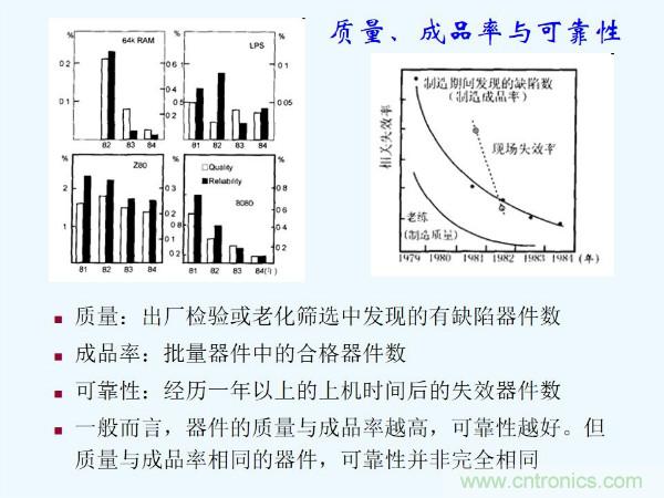 元器件應用可靠性如何保證，都要學習航天經驗嗎？