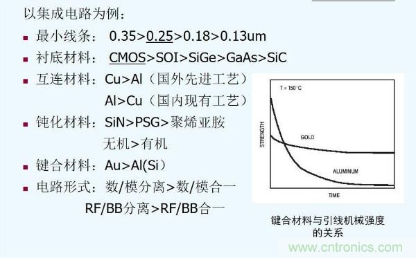 元器件應用可靠性如何保證，都要學習航天經驗嗎？