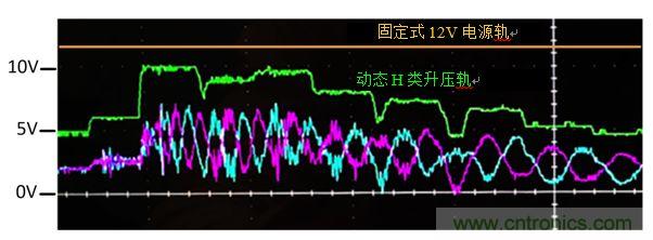 入門智能家居音頻設(shè)計(jì)？TI 來(lái)支招！