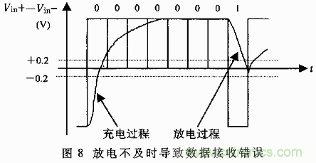 UART、RS-232、RS-422、RS-485之間有什么區別？