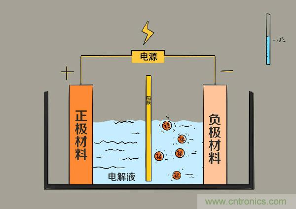 圓柱、方形、軟包，電動(dòng)車電池之間的差距比你想象得大
