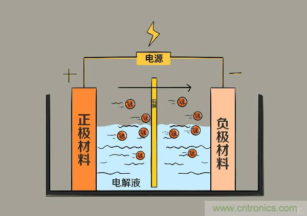圓柱、方形、軟包，電動(dòng)車電池之間的差距比你想象得大