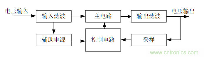 DIY一個數(shù)控開關電源，你需要掌握這些知識