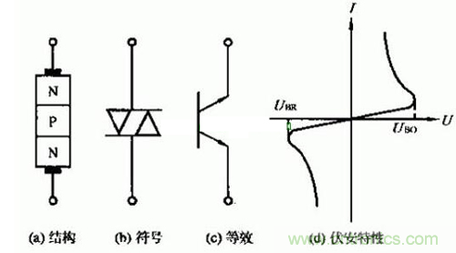 觸發二極管是什么？