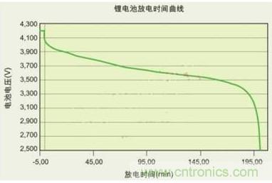降壓、升壓、LDO，這么多電源拓撲該如何選？
