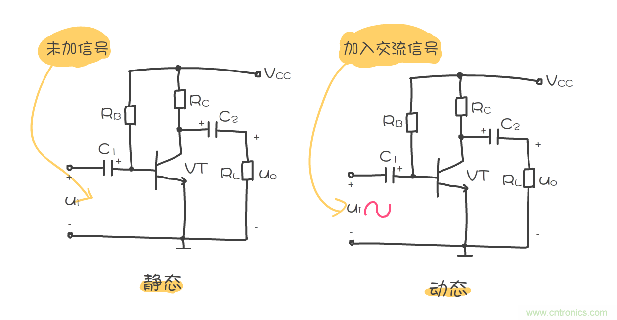 靜態工作點是什么？有什么作用？
