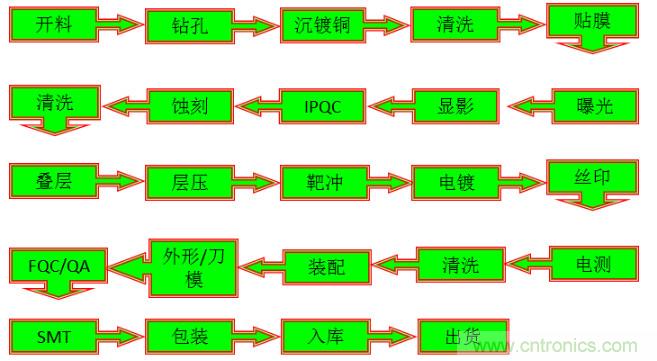 關于柔性電路板，看完這一篇就夠了！