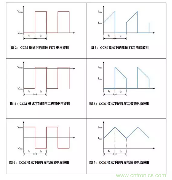 如何著手電源設(shè)計？3種經(jīng)典拓撲詳解（附電路圖、計算公式）