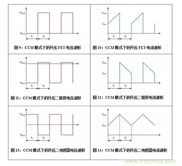 如何著手電源設(shè)計？3種經(jīng)典拓撲詳解（附電路圖、計算公式）