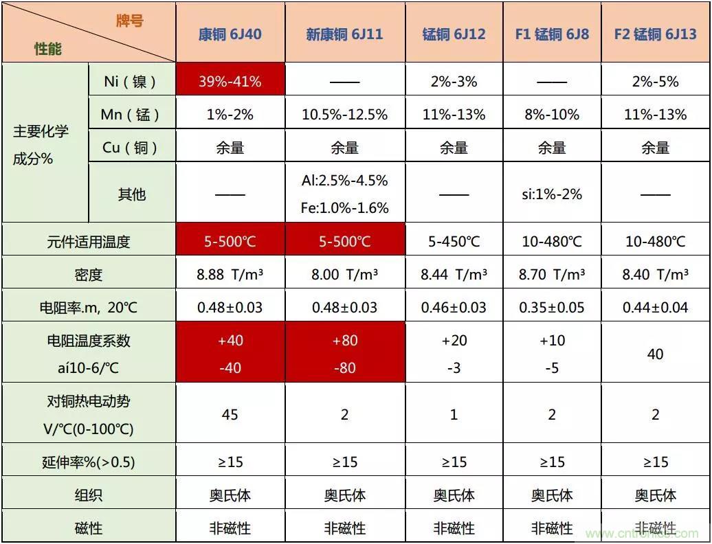 小小的取樣電阻，確實有點門道！