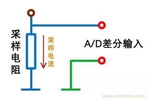 小小的取樣電阻，確實有點門道！