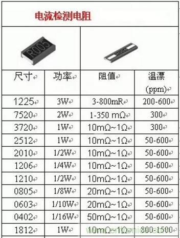 小小的取樣電阻，確實有點門道！