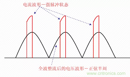 開關(guān)電源中的PFC功率因素校正理解，讀這一篇就明白啦
