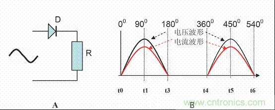 開關(guān)電源中的PFC功率因素校正理解，讀這一篇就明白啦
