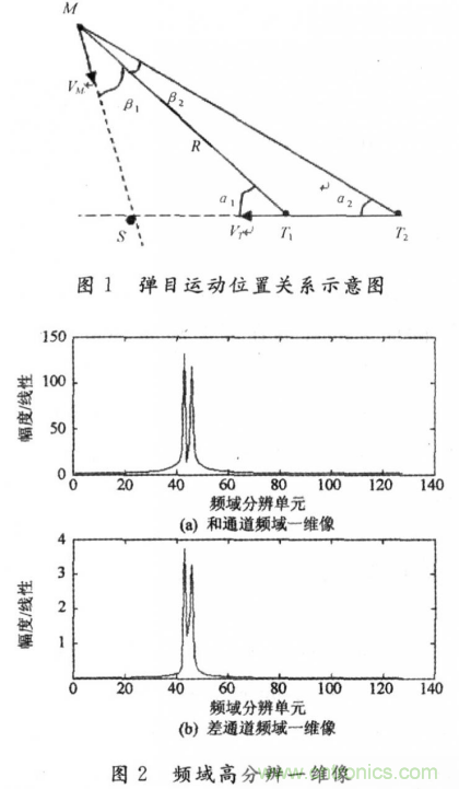 毫米波大佬分享貼，毫米波末制導雷達頻域高分辨測角