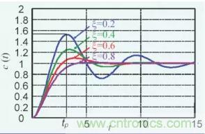 【干貨】開關電源RC吸收電路的分析！