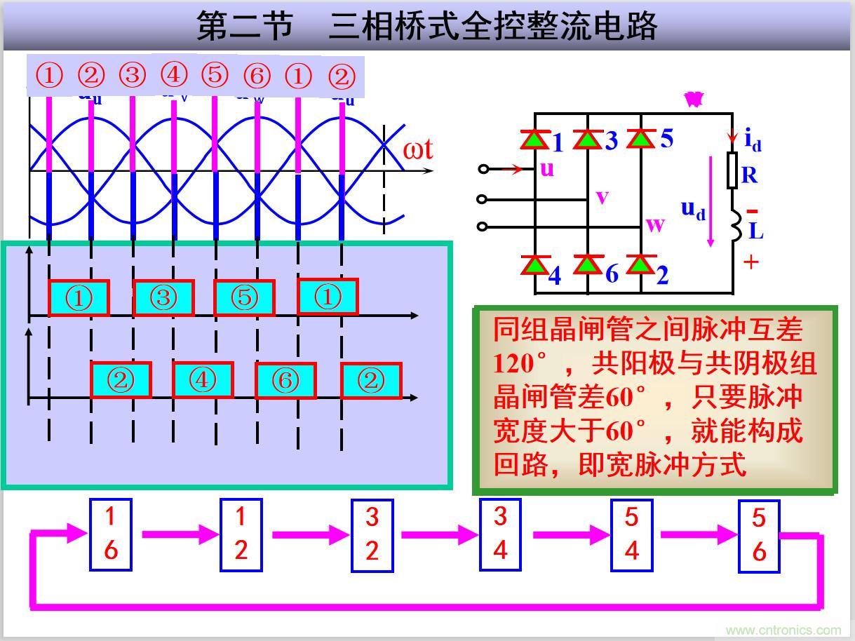 圖文講解三相整流電路的原理及計算，工程師們表示秒懂！