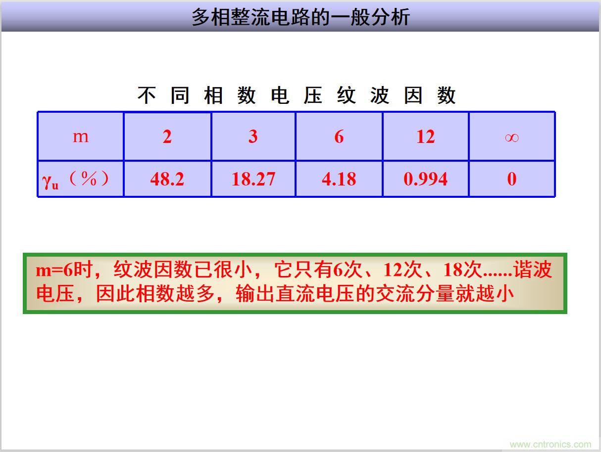 圖文講解三相整流電路的原理及計算，工程師們表示秒懂！