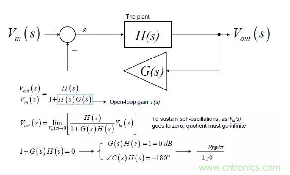 開關電源控制環(huán)路設計，新手必看！
