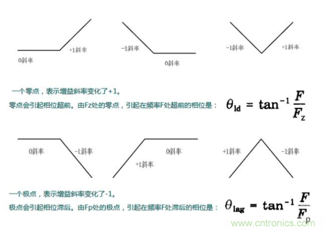 開關電源控制環(huán)路設計，新手必看！