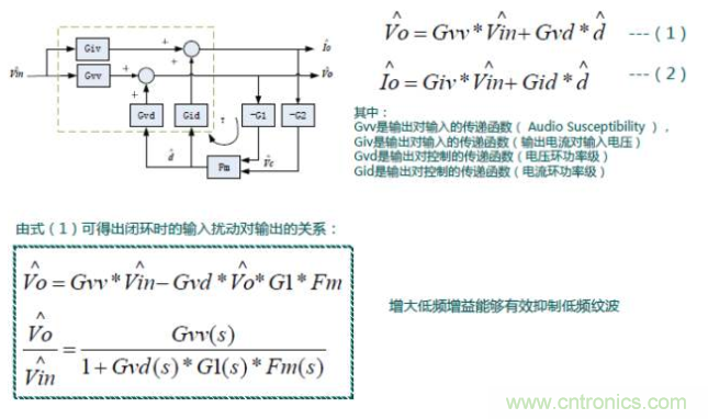 開關電源控制環(huán)路設計，新手必看！