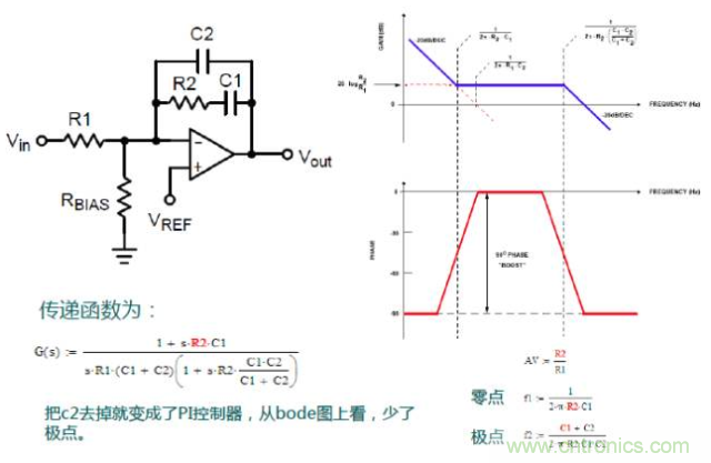 開關電源控制環(huán)路設計，新手必看！