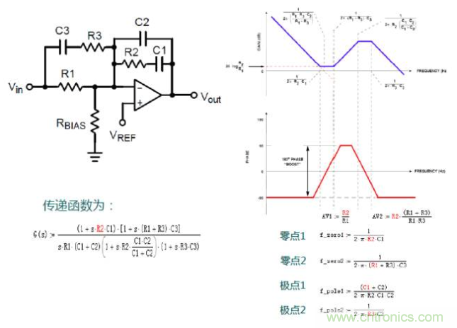 開關電源控制環(huán)路設計，新手必看！