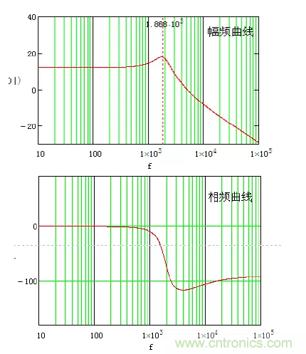 開關電源控制環(huán)路設計，新手必看！