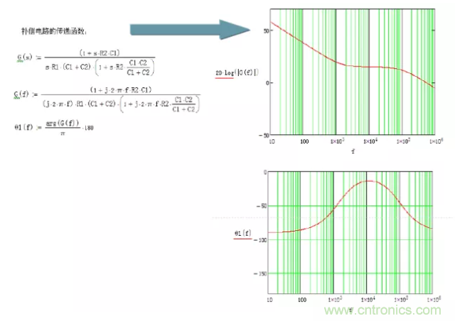 開關電源控制環(huán)路設計，新手必看！