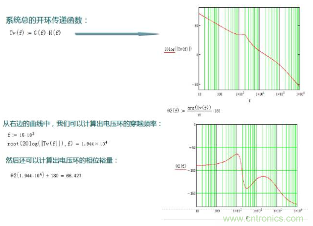開關電源控制環(huán)路設計，新手必看！