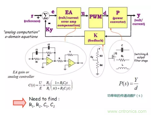 開關電源控制環(huán)路設計，新手必看！