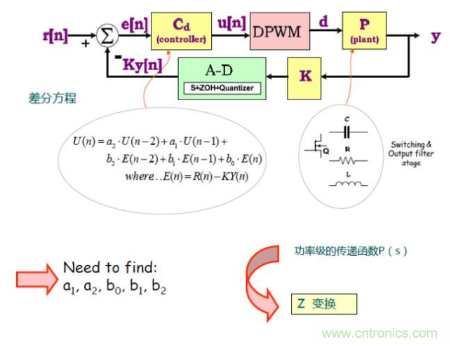 開關電源控制環(huán)路設計，新手必看！