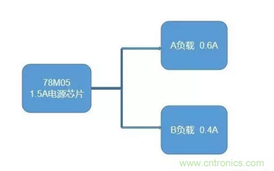 普通的5V電源電路，如何設計它的限流功能？