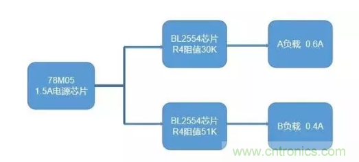 普通的5V電源電路，如何設計它的限流功能？