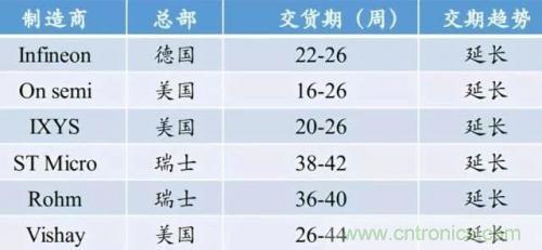 一文秒懂功率器件，從小白變大神的進階之路