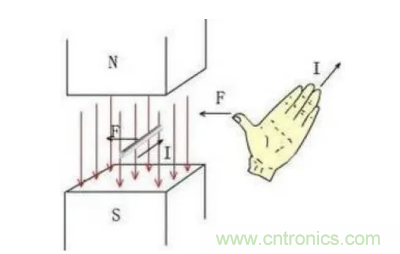 最全講解&mdash;&mdash;無(wú)刷電機(jī)工作及控制原理