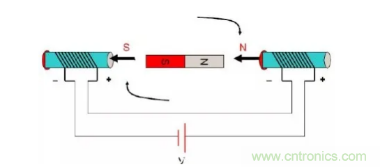最全講解&mdash;&mdash;無(wú)刷電機(jī)工作及控制原理