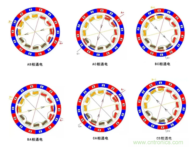 最全講解&mdash;&mdash;無(wú)刷電機(jī)工作及控制原理