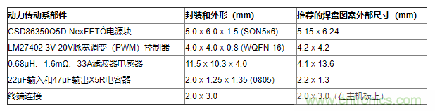 如何平衡DC/DC轉換器的散熱、EMI、封裝？