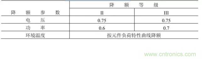 電阻有了&ldquo;額定功率&rdquo;，為什么還有&ldquo;額定電壓&rdquo;？